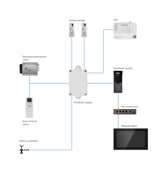RELAY IP MOD - релейный модуль для IP вызывных панелей, ver. 4421