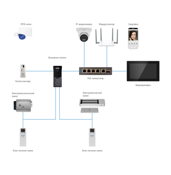 ACE 10 IP KIT BLACK - комплект из IP-видеодомофона, IP-вызывной панели и PoE-коммутатора, ver. 4649