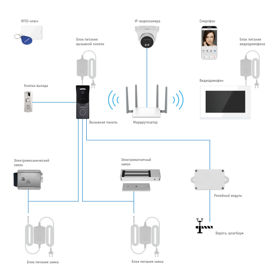 IMPULSE 7 IP WIFI KIT WHITE - комплект из IP-видеодомофона и IP-вызывной панели, ver. 4647