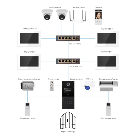GATE 4F XRK IP BLACK - Многоабонентская IP вызывная панель с дисплеем и СКУД, ver. 4534