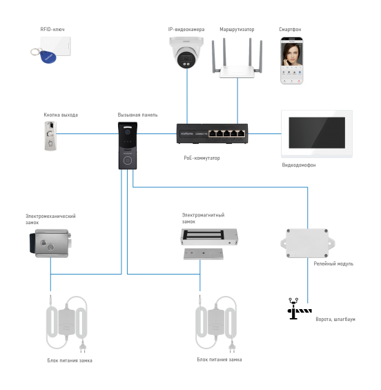 IMPULSE 7 IP KIT BLACK - комплект из IP-видеодомофона, IP-вызывной панели и PoE-коммутатора, ver. 4646