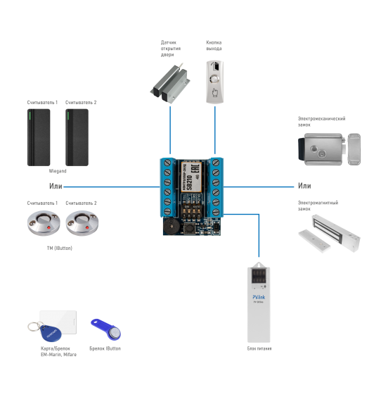 SB210 KIT - мини контроллер СКУД и RFID-считыватель, ver. 4058
