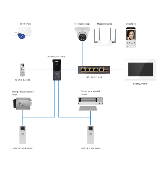 IMPULSE 7 IP WIFI BLACK - IP-видеодомофон с сенсорным дисплеем 7