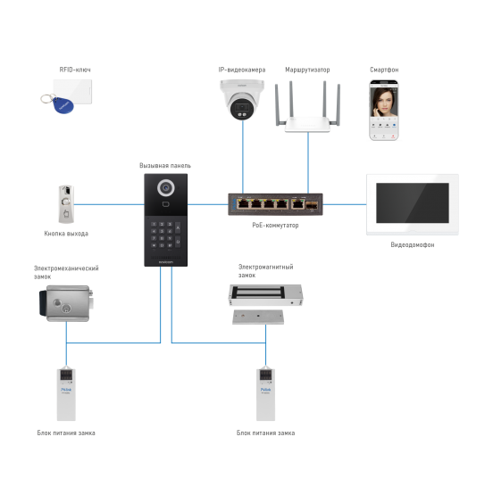 IMPULSE 7 IP WIFI BLACK - IP-видеодомофон с сенсорным дисплеем 7